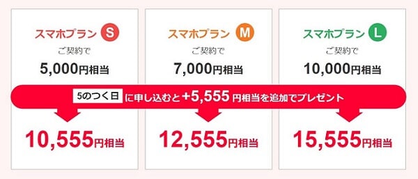 ワイモバイルのプランLなら、PayPayボーナスライトが最大15,555円分貰える
