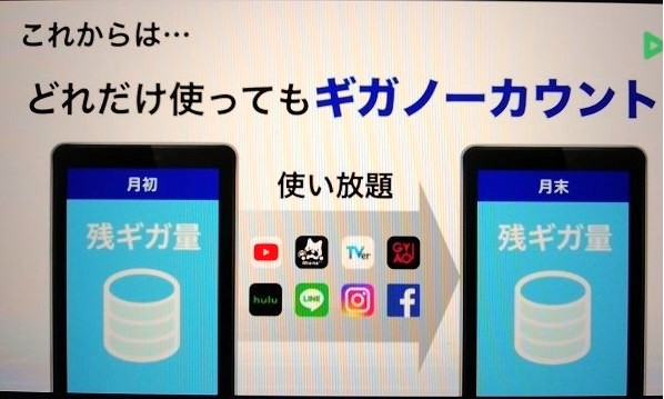 ソフトバンク新プランはカウントフリー