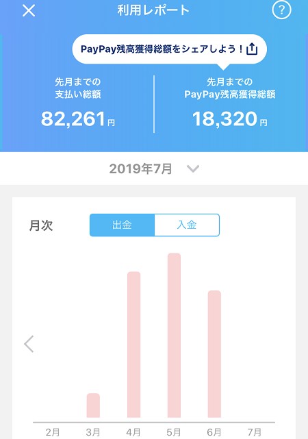 PayPayボーナスの獲得状況