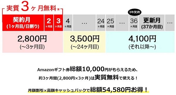 JP WiMAXの月額プラン割引きキャンペーン