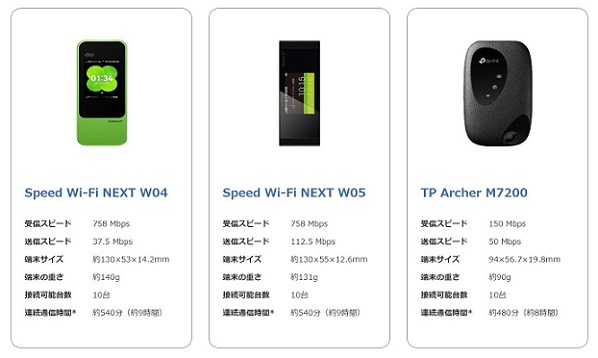 最安値保証WiFiの選べる端末