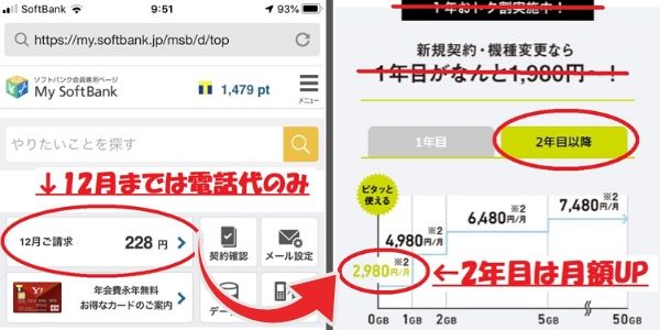 Softbankの2年目は月額UPする