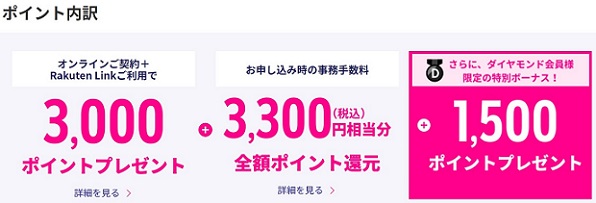 ダイヤモンド会員なら楽天モバイルでポイントUP