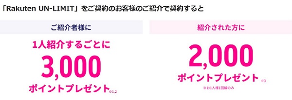 楽天モバイルの紹介キャンペーンで貰えるポイント
