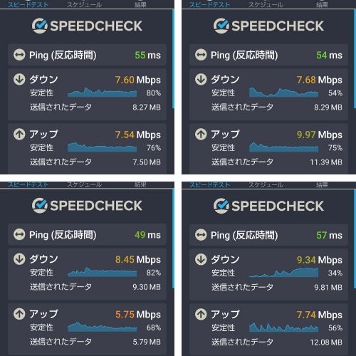 楽天モバイルのUN-LIMITを速度テスト