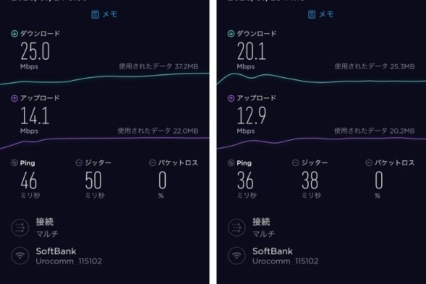 macaroon wifiのスピードテスト